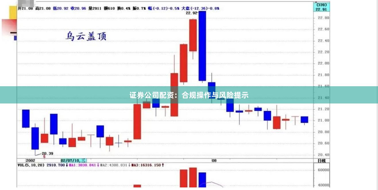 证券公司配资：合规操作与风险提示