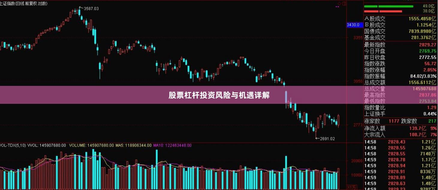 股票杠杆投资风险与机遇详解