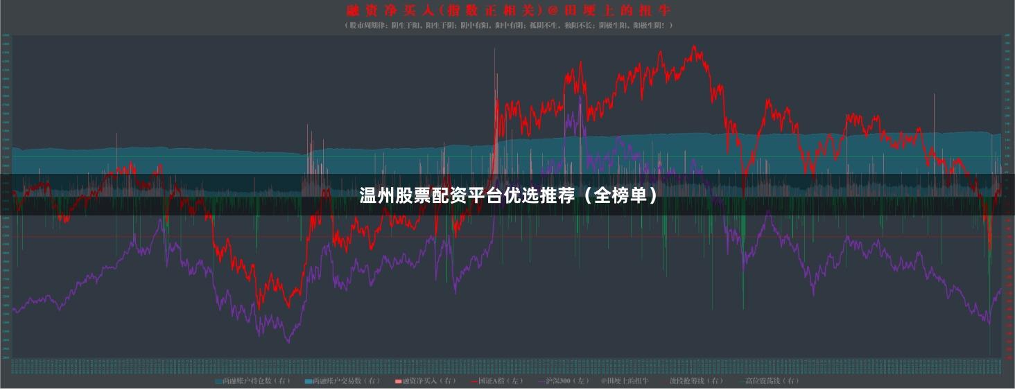 温州股票配资平台优选推荐（全榜单）